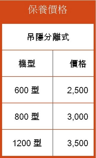 台南白河買冷氣推薦, 台南白河冷氣維修, 台南白河冷氣保養價格, 台南白河洗冷氣價格, 台南白河冷氣安裝, 台南白河冷氣清洗價目表, 台南白河裝冷氣, 台南白河空調保養